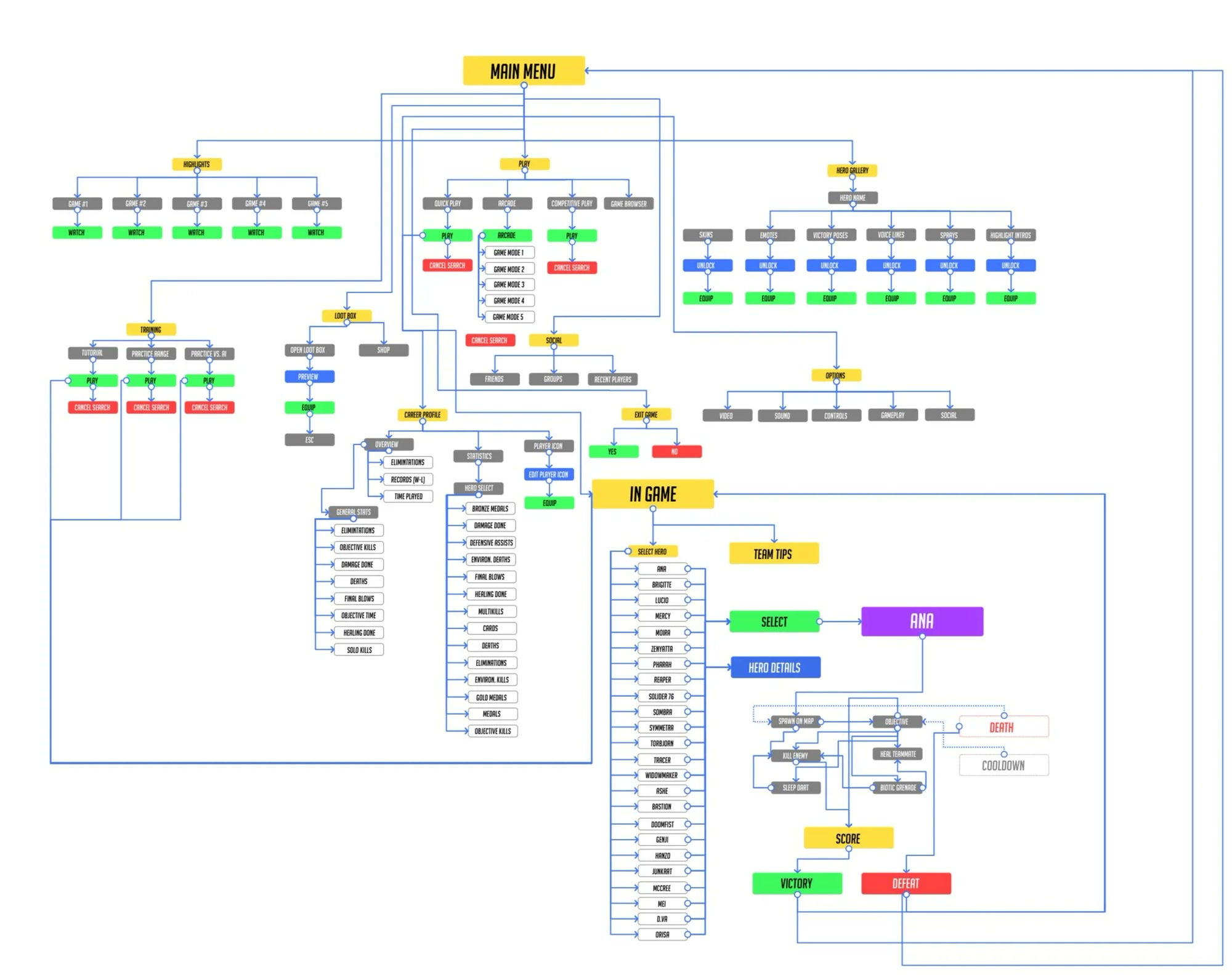 Sitemap created with Overflow