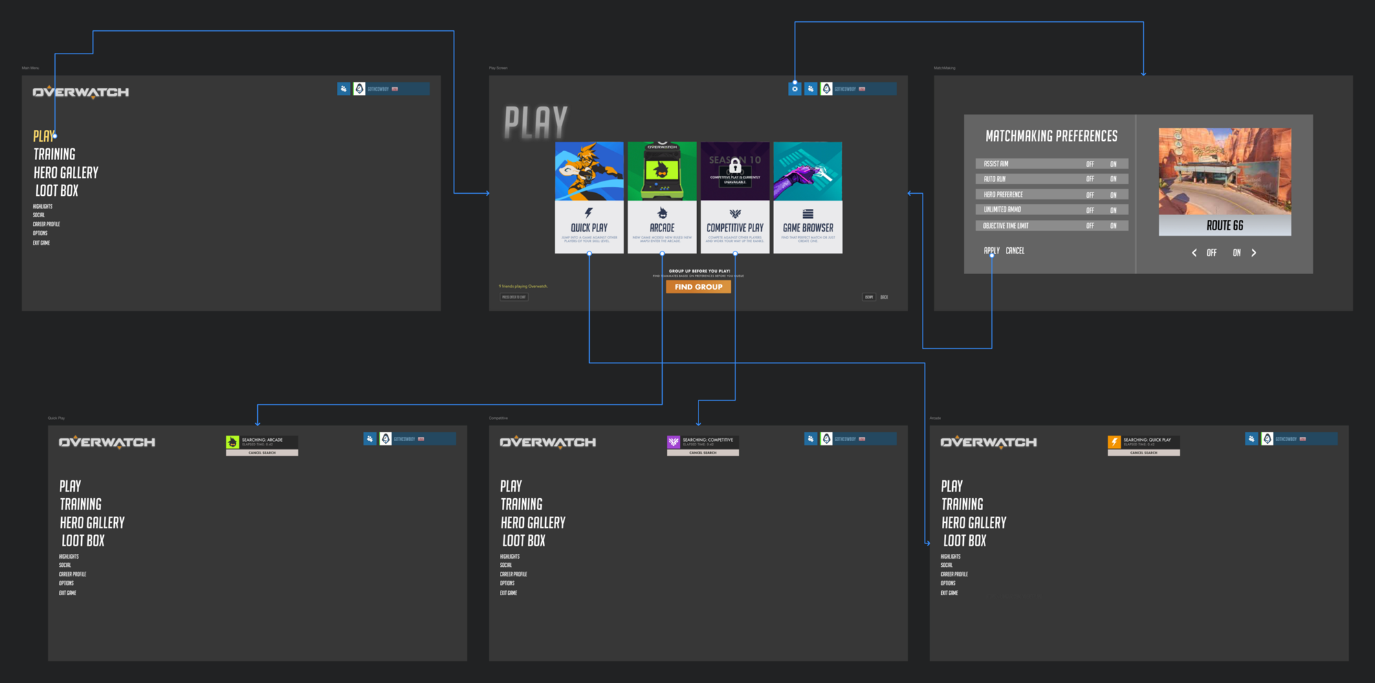 Low-fi UI Flow - This illustrates how the different queues link back to the Main Menu and how the Preferences menu links back to the Play menu