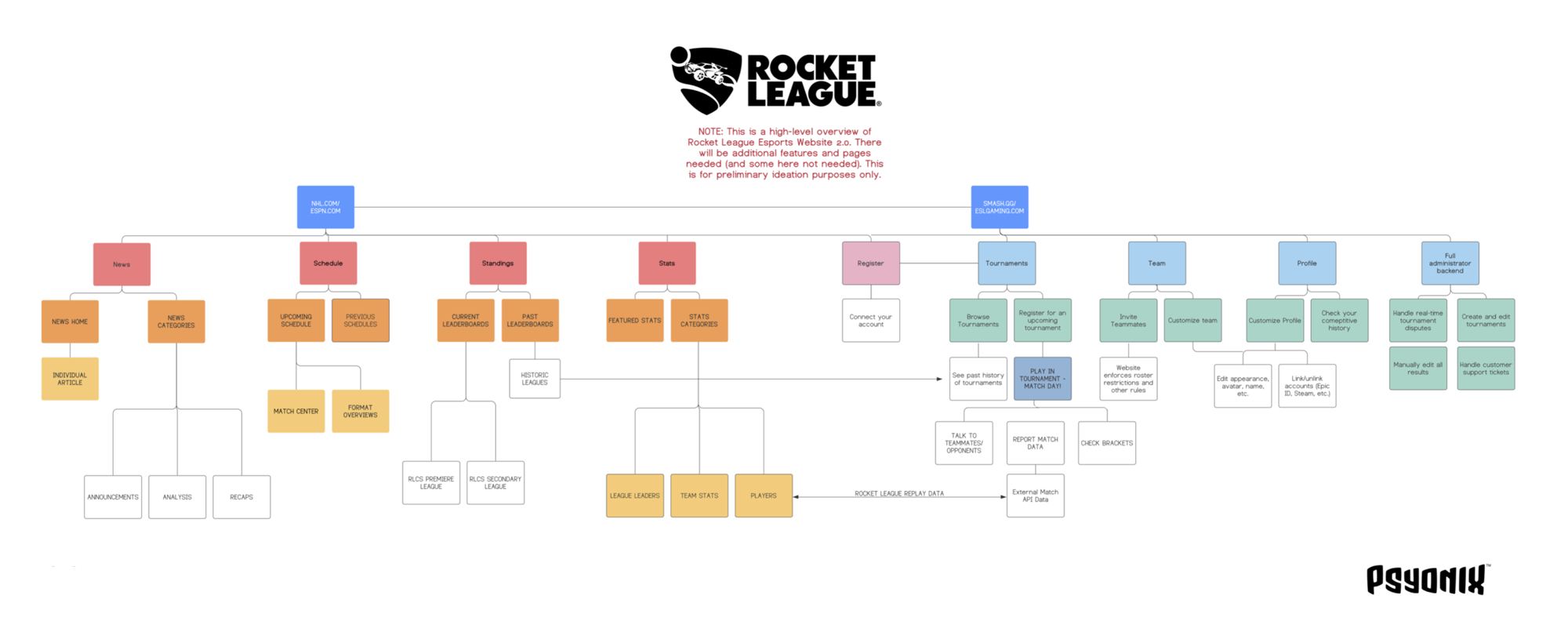 psyonix