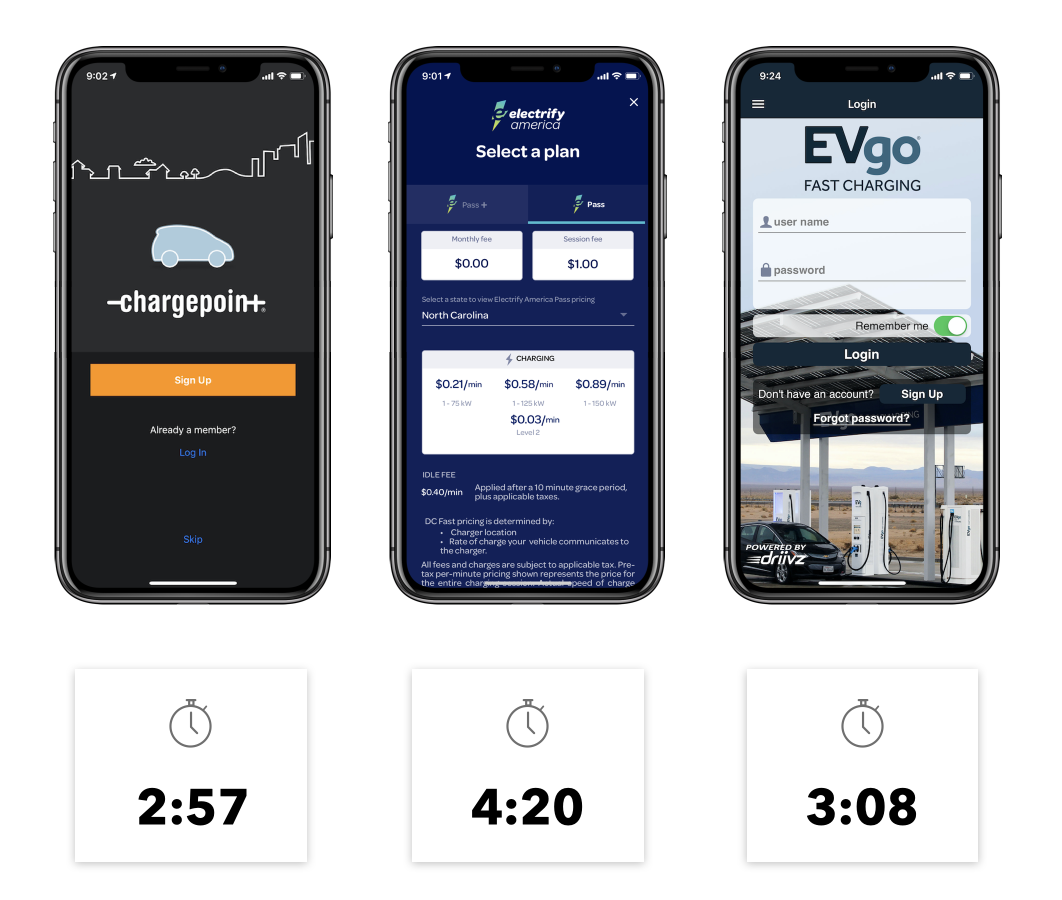Competitive analysis of onboarding and sign-up conversion