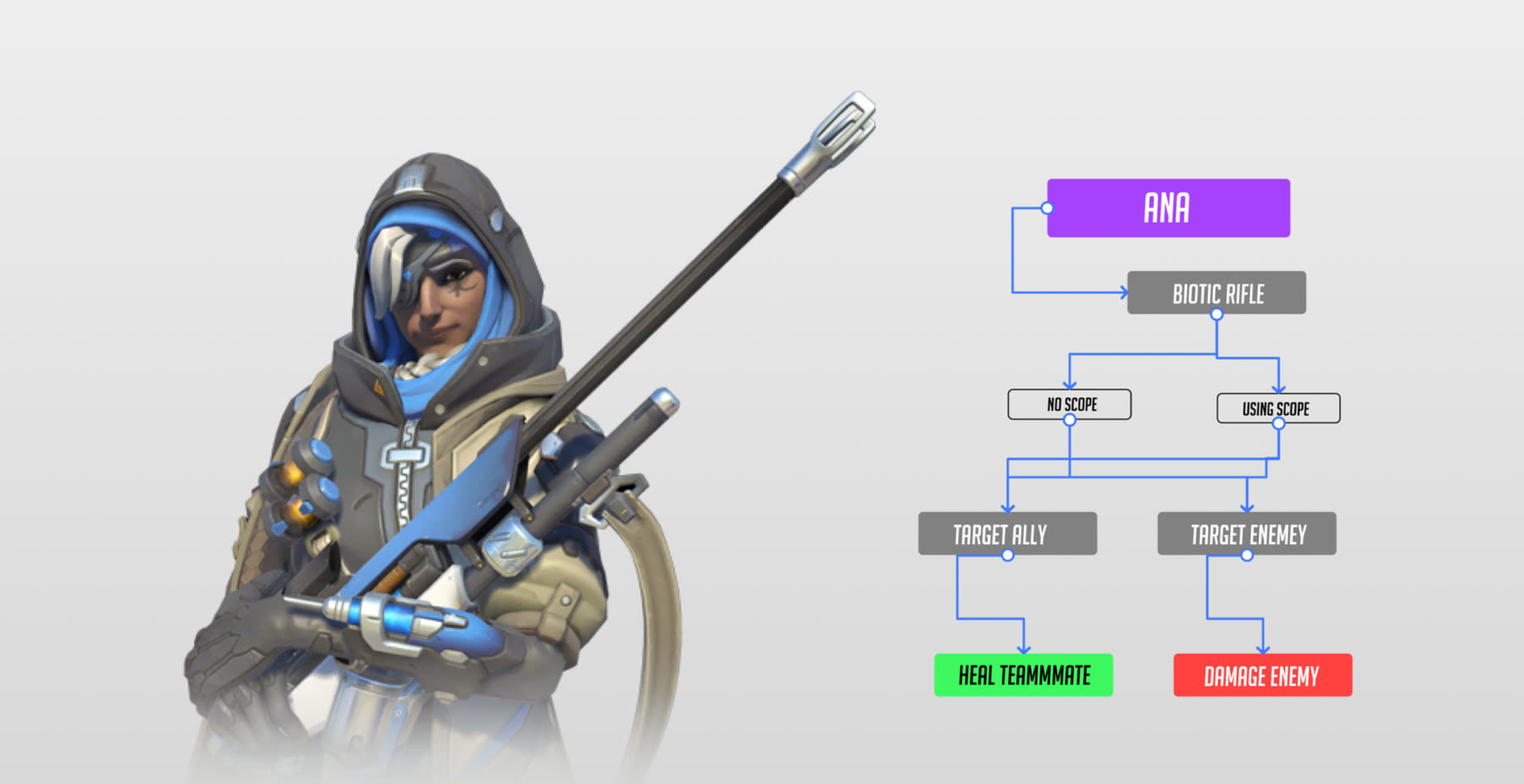 Overwatch UI redesign